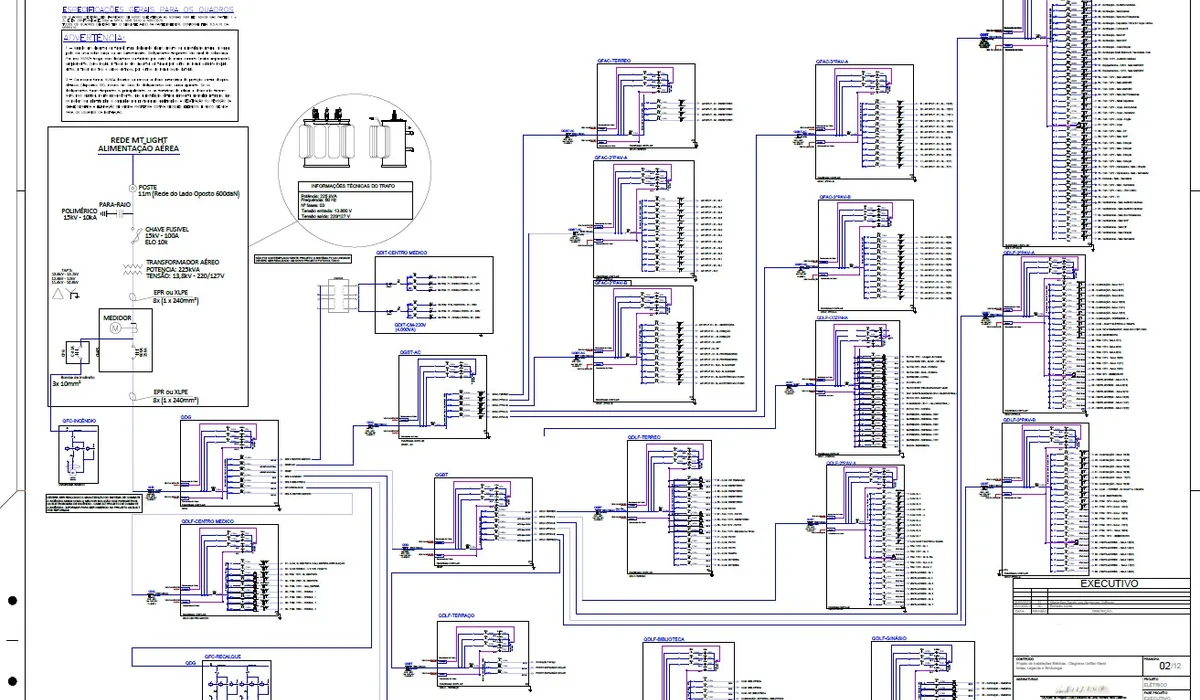 Diagrama unifilar de subestação